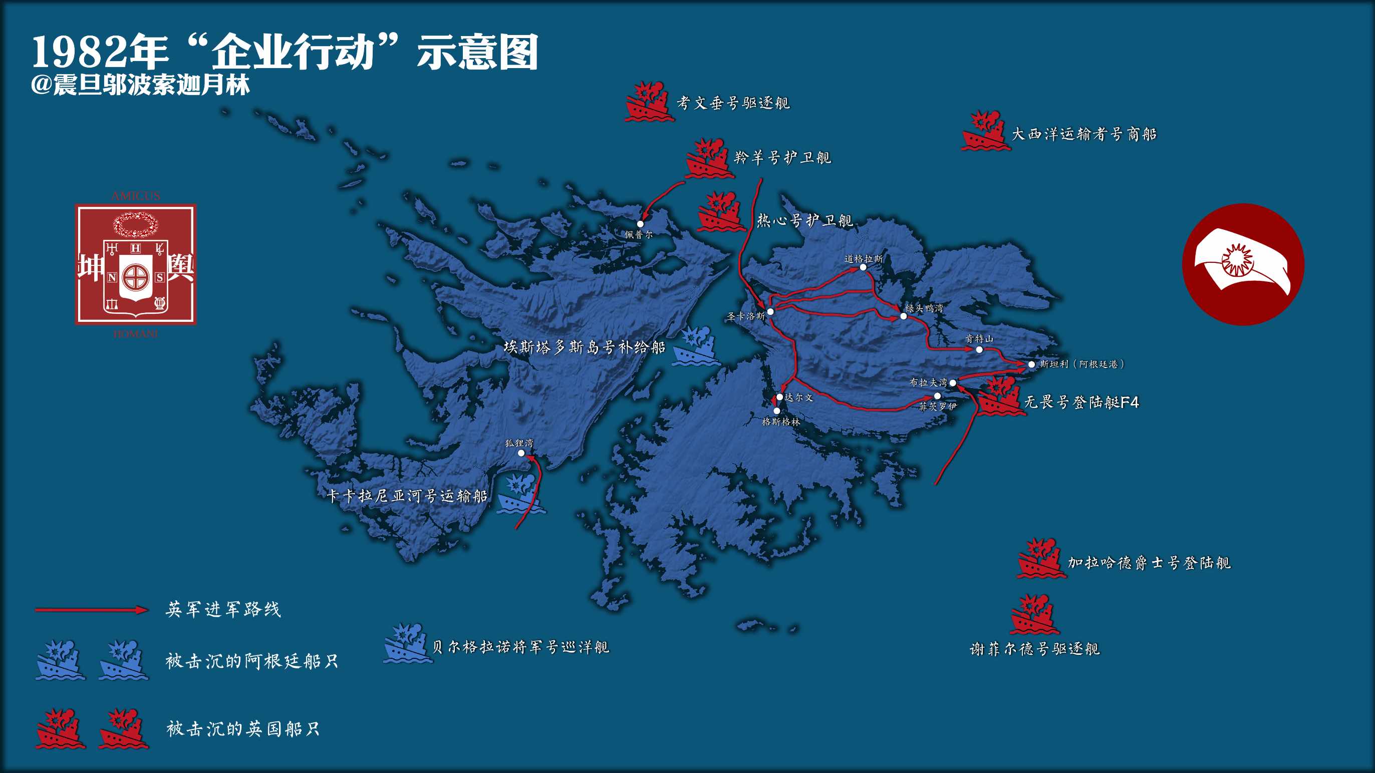 马岛战争